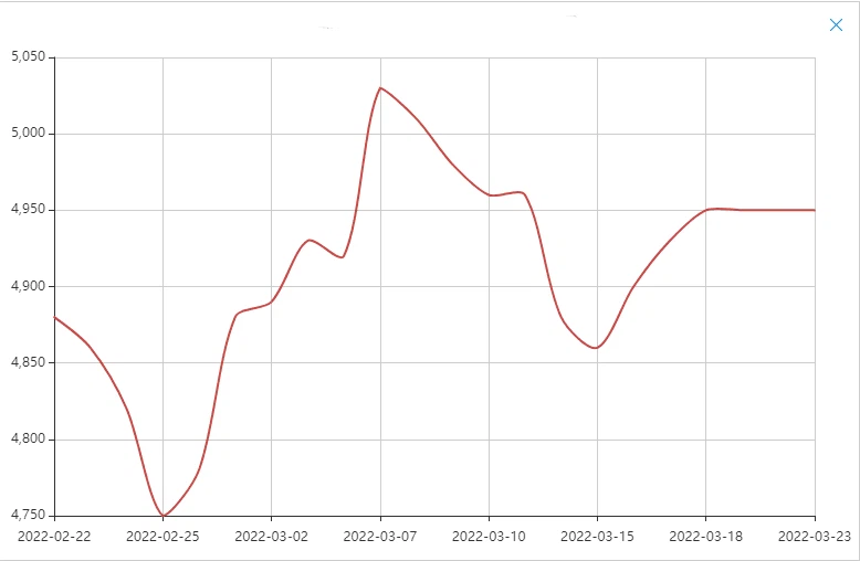 raw mateiral cost trends (2)