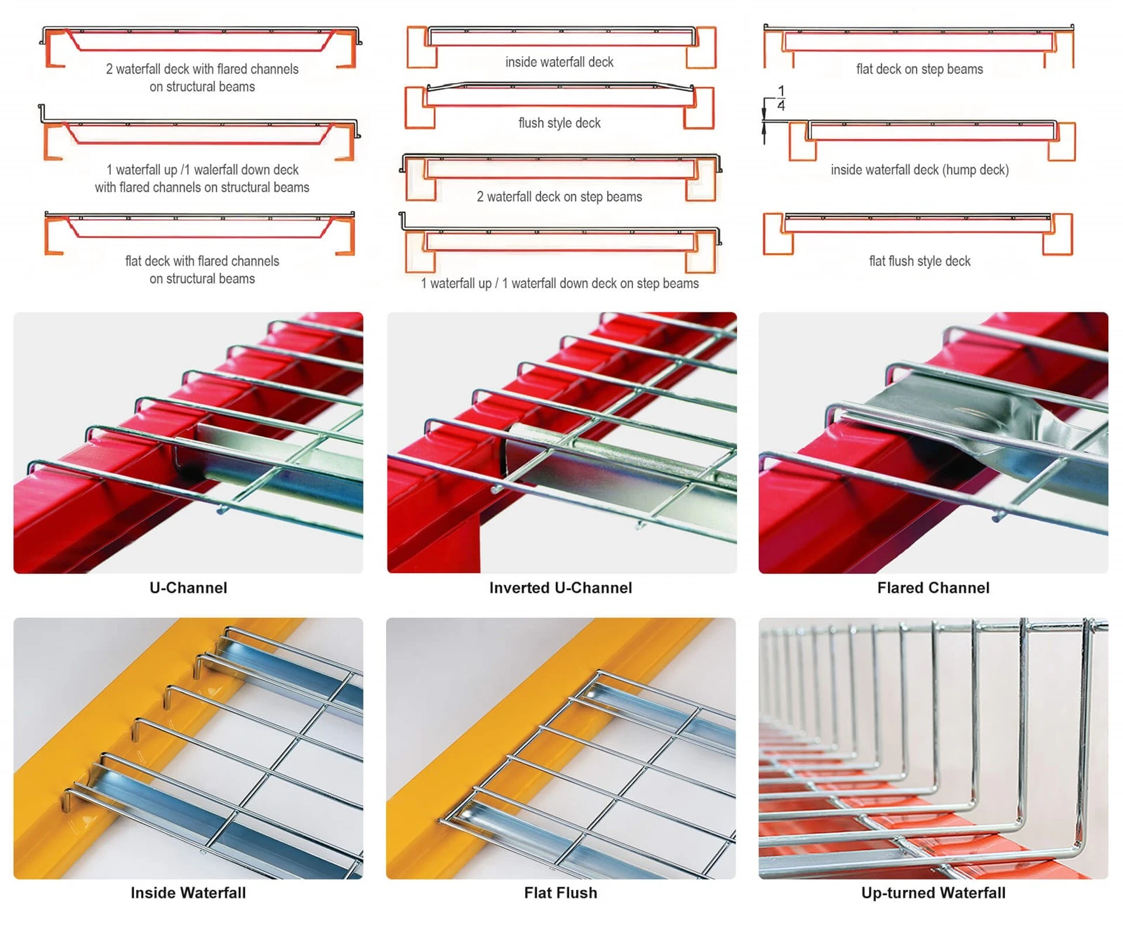 Inverted U-Channel wire decking Customization Options